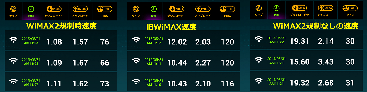 WiMAX2速度比較